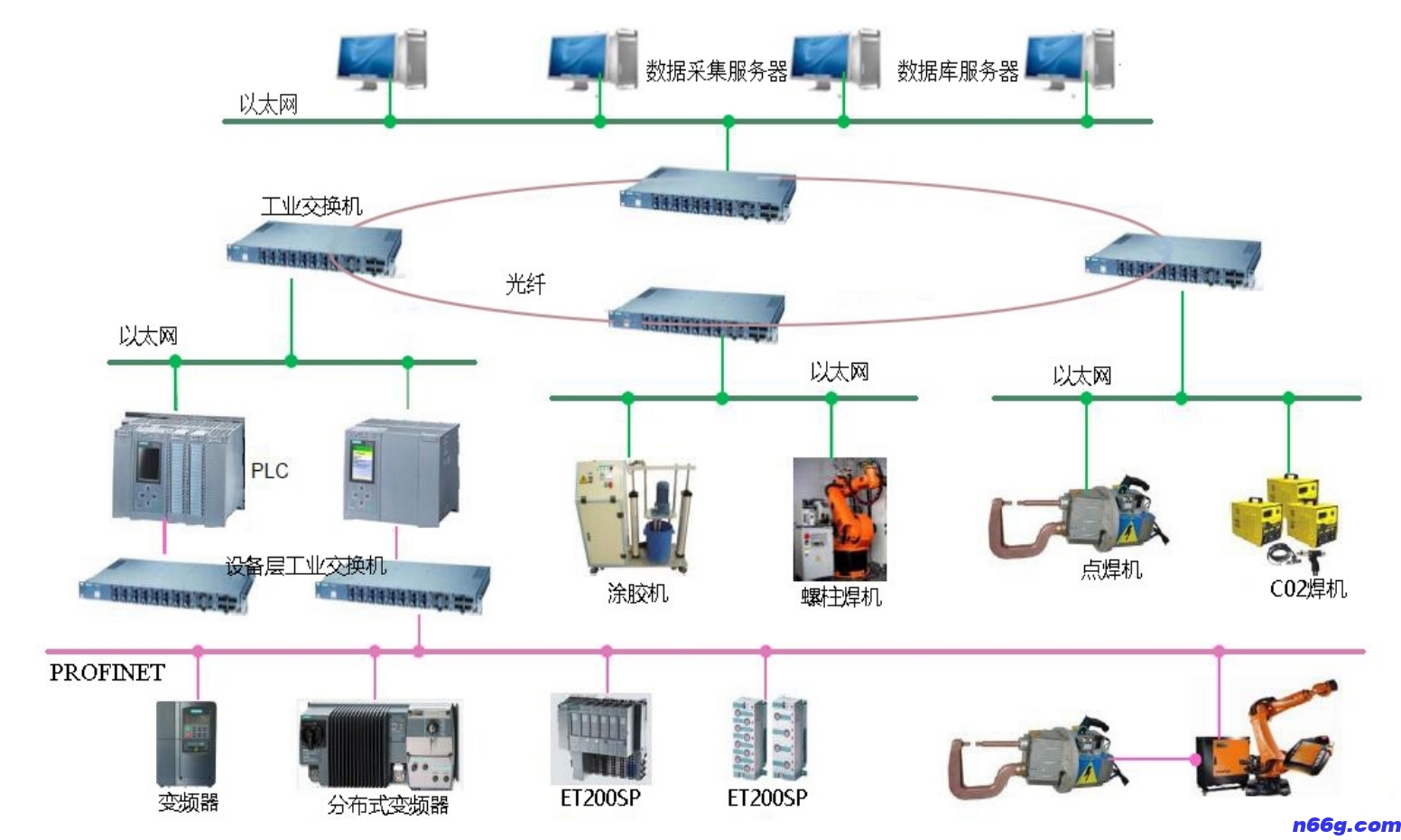 设备管理系统-系统拓扑图